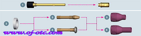 ABITIG® MT 300 W的易損件